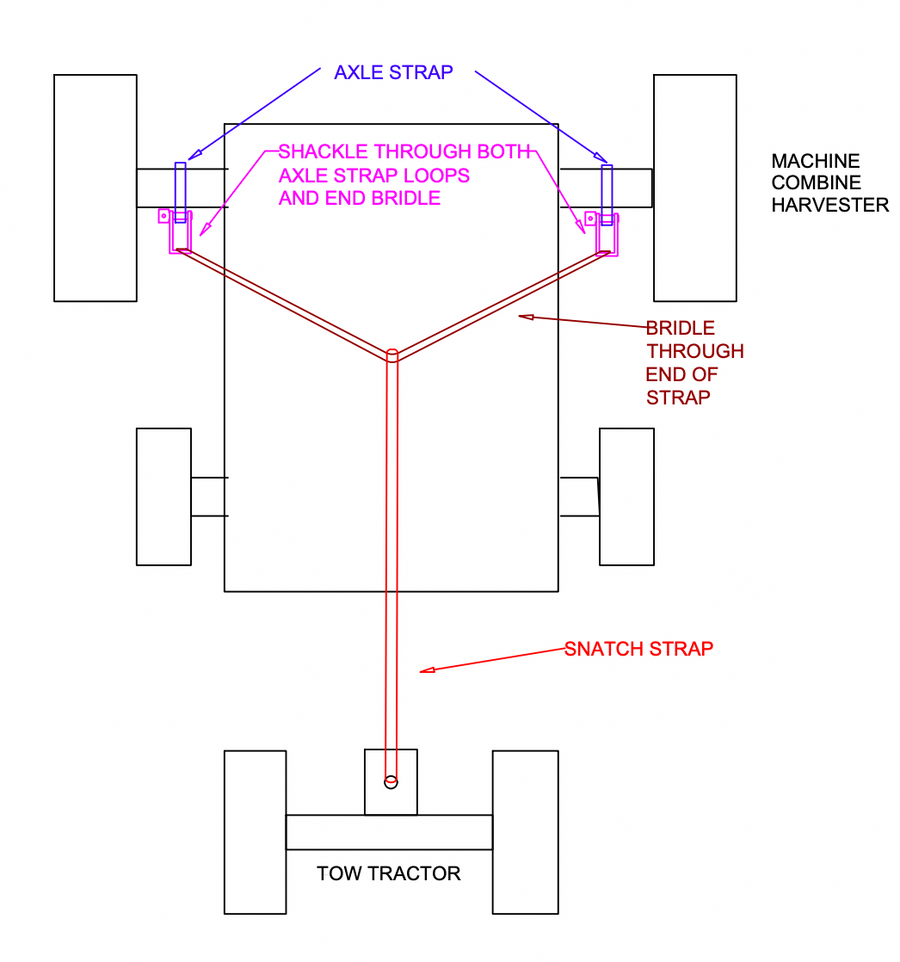 100,000kg / 100 Tonne Axle Straps: Secure and Heavy-Duty Strapping Solution | Reliable Towing Equipment